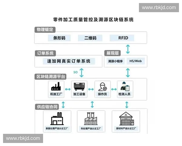 基于区块链的票务溯源系统在应对高频转售时的实时捕捉覆盖率已触达阈值